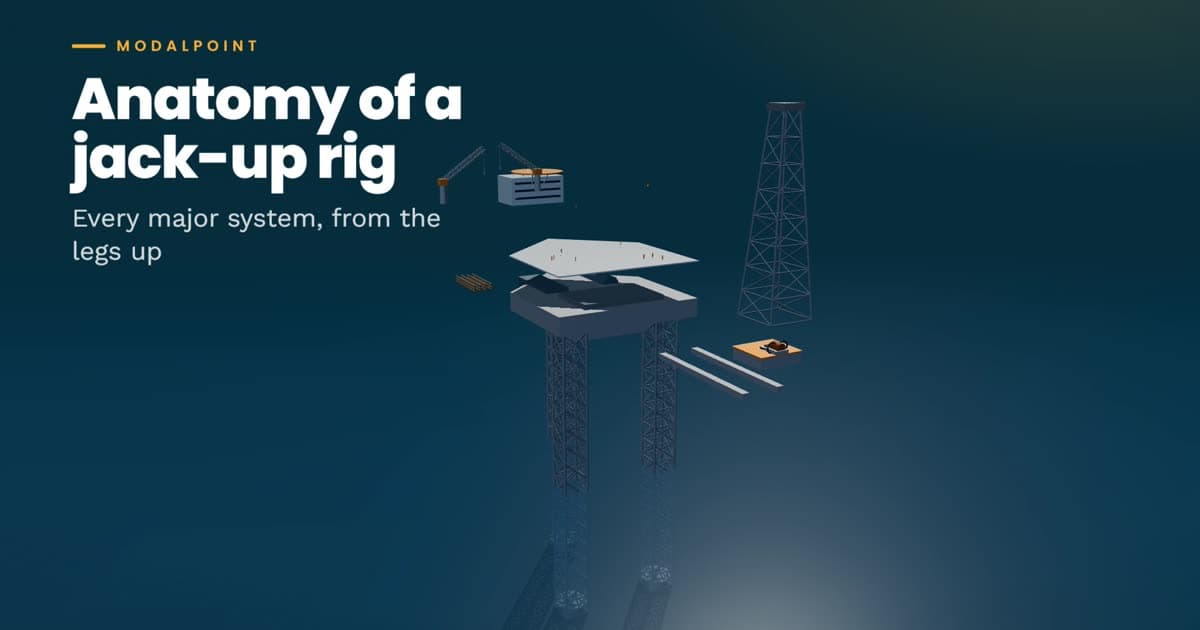 Interactive Offshore Exhibits — ModalPoint