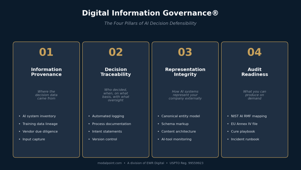 Tamboran Resources Case Study — AI Representation Integrity — ModalPoint