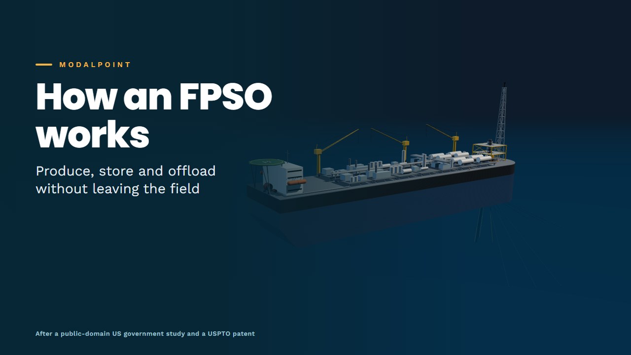 FPSO model: a ship-shaped hull with the process plant and three cranes on deck, the quarters and helideck at the stern, the flare tower at the bow, and mooring lines and risers running down from the turret