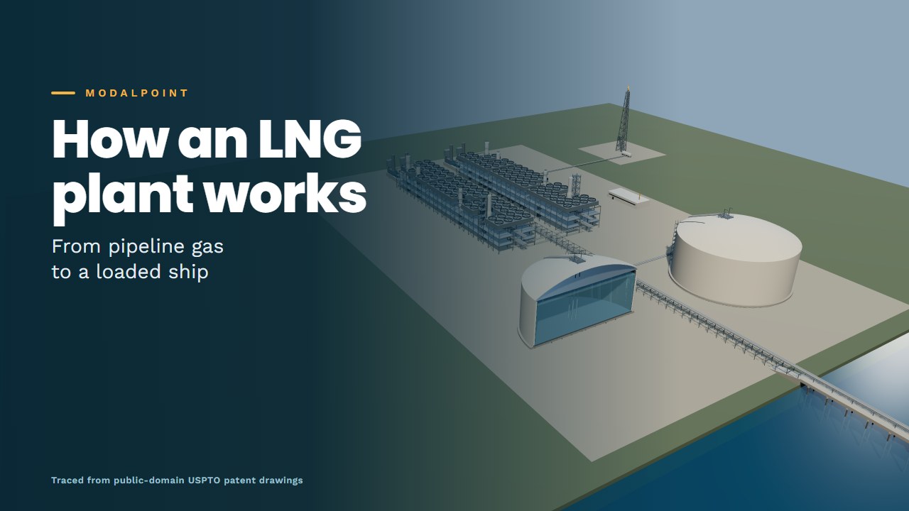 LNG export terminal model: two liquefaction trains topped with air cooler fans, a storage tank cut open, a second tank and the jetty trestle