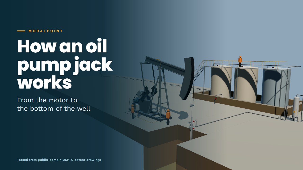 Oil pump jack model on a well pad, with a separator, tanks inside an earth berm, and a flare