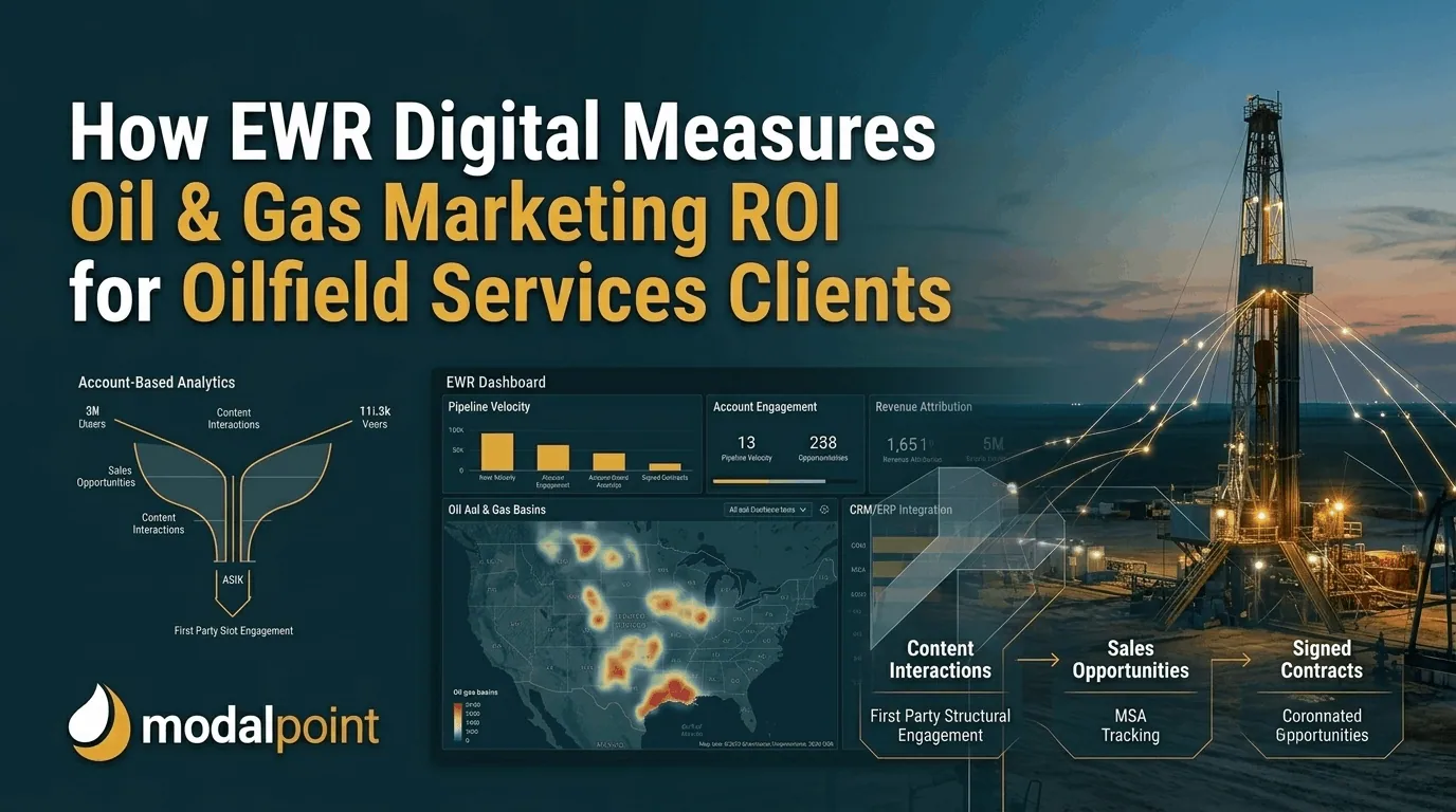 A technical 1280x720 hero graphic displaying the title 'How EWR Digital Measures Oil & Gas Marketing ROI for Oilfield Services Clients' alongside an account-based marketing funnel, drilling basin heatmaps, and a drilling rig backdrop.