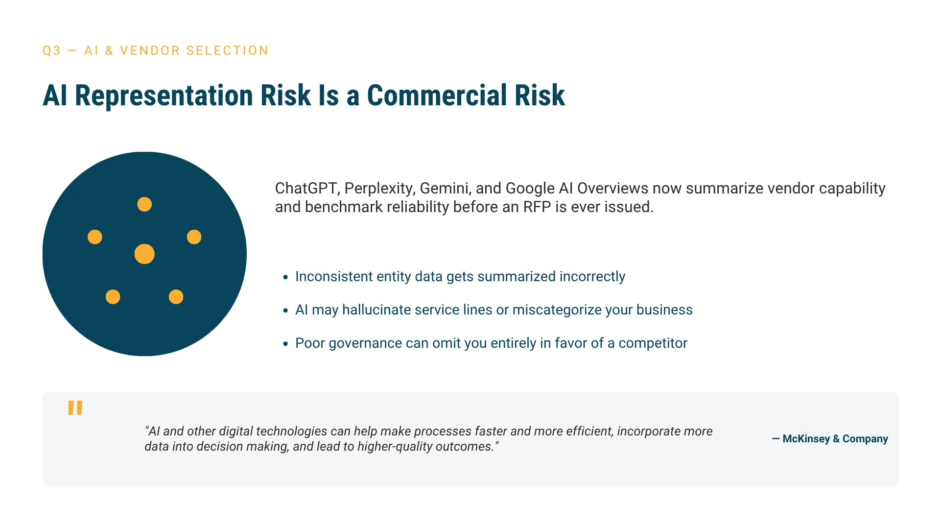 Diagram illustrating the Digital Information Governance® (DIG) framework by ModalPoint, showing how enterprise digital footprints are audited and governed across the AI-facing information layer to mitigate commercial, legal, and regulatory representation risks.