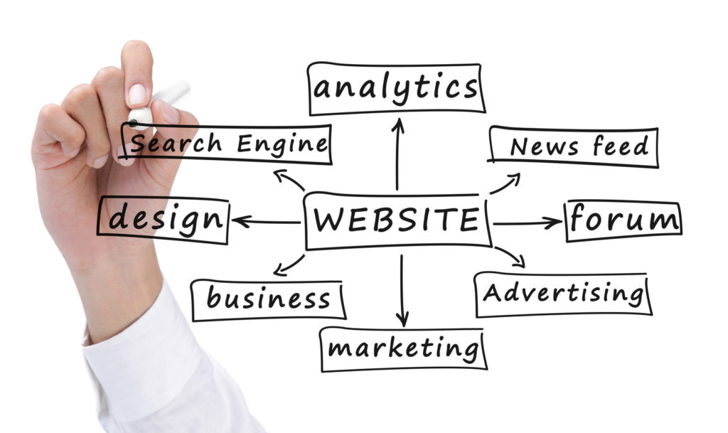 marketing strategy to become an oil and gas consultant