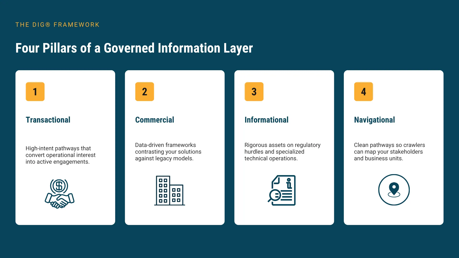 This framework requires oil and gas companies to balance their information layer across four primary areas to satisfy modern search engines and AI scrapers alike