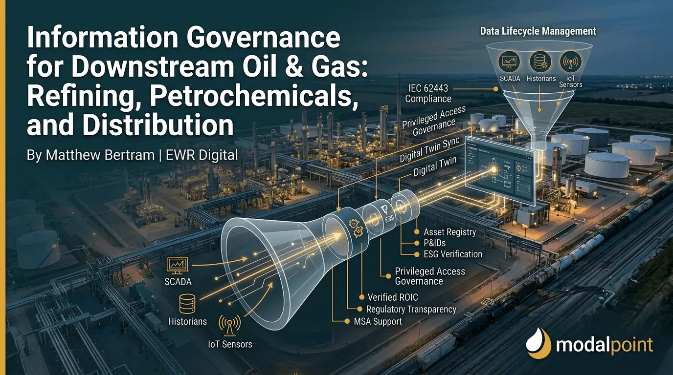 A technical 1280x720 hero graphic displaying the title 'Information Governance for Downstream Oil & Gas: Refining, Petrochemicals, and Distribution' over an advanced digital twin workflow mapping IT/OT convergence and IEC 62443 cybersecurity compliance against a petrochemical facility backdrop, branded for ModalPoint.