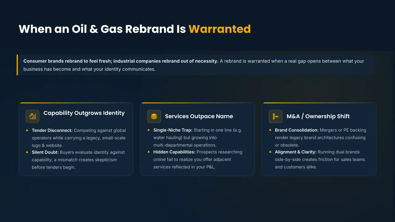 Infographic titled "When an Oil & Gas Rebrand Is Warranted" outlining key drivers for industrial repositioning.