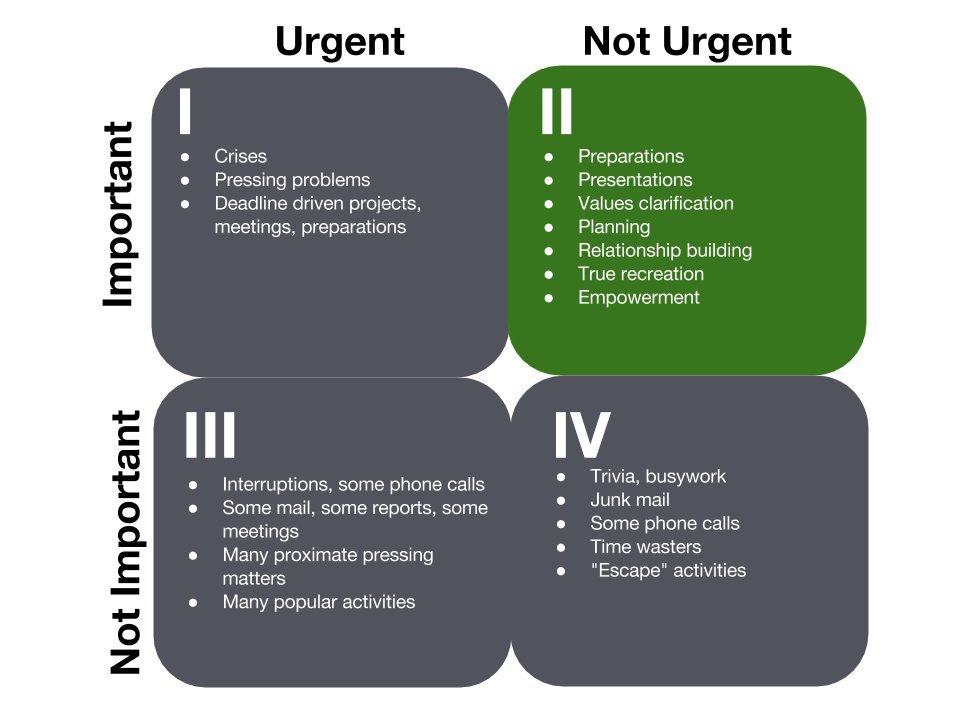 Covey-Matrix-Time-Management-4-Quadrants1