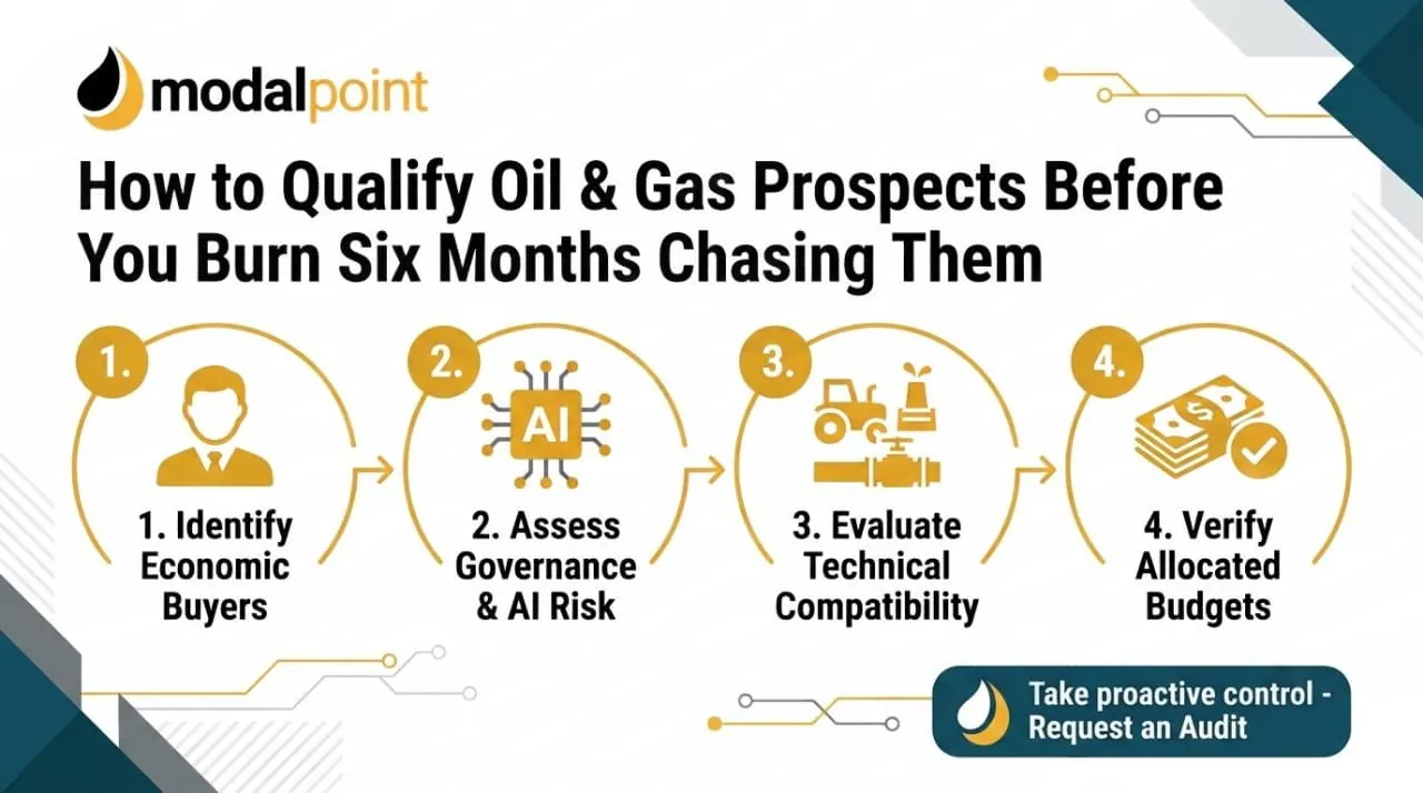 infographic on oil & gas sales qualification steps