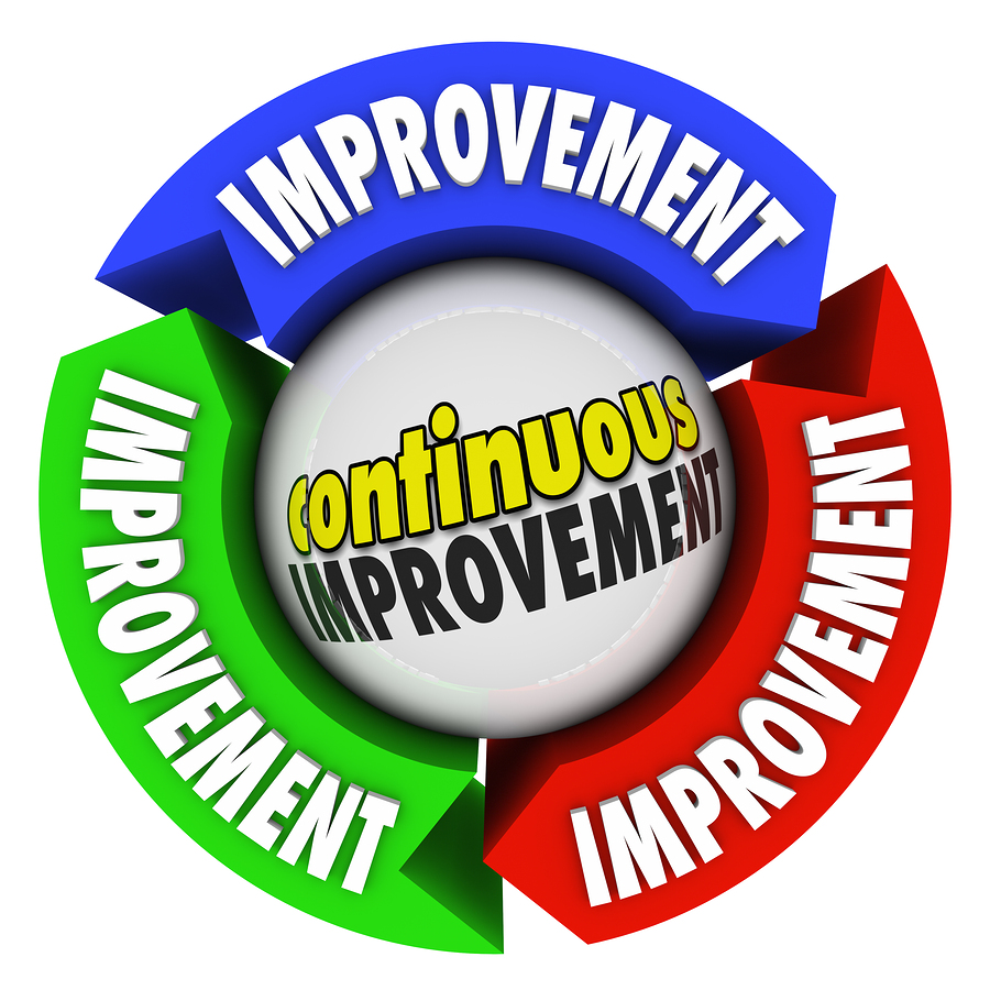 Operational Excellence Continuous Improvement Modalpoint